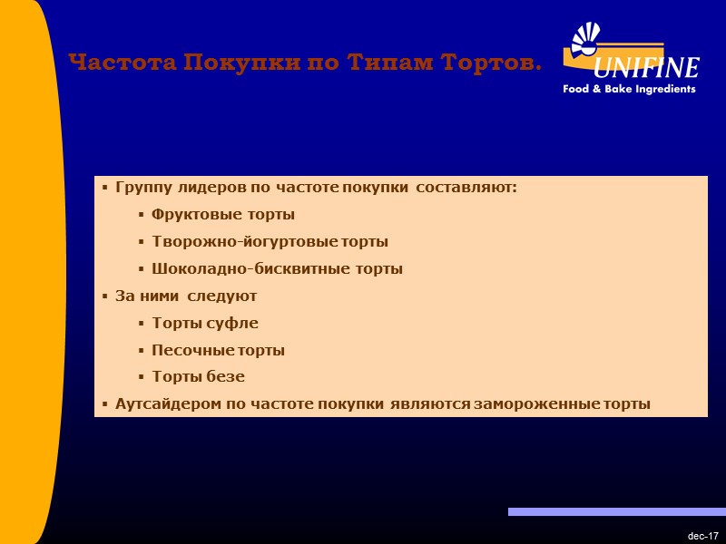 dec-17 Группу лидеров по частоте покупки составляют: Фруктовые торты Творожно-йогуртовые торты Шоколадно-бисквитные торты За dec-17 Группу лидеров по частоте покупки составляют: Фруктовые торты Творожно-йогуртовые торты Шоколадно-бисквитные торты За